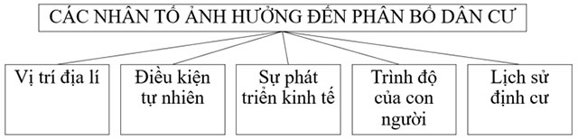 Giải Địa lí lớp 6 CTST