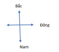 Đề thi giữa kì 1 sử địa lớp 6