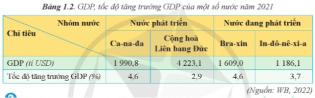 Câu hỏi trang 7 Địa Lí 11