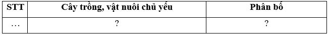 Luyện tập 2 trang 56 Địa Lí 11