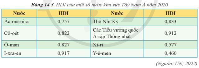 Câu hỏi trang 69 Địa Lí 11