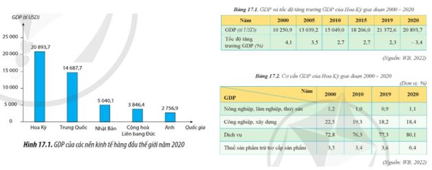 Câu hỏi trang 80 Địa Lí 11