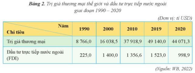 Câu hỏi trang 10 Địa Lí 11