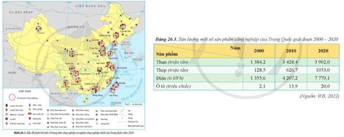 Câu hỏi trang 127 Địa Lí 11