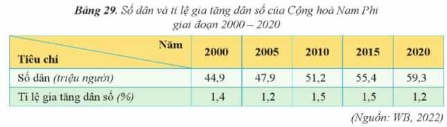 Luyện tập 2 trang 142 Địa Lí 11