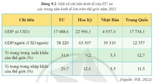 Luyện tập 2 trang 39 Địa Lí 11