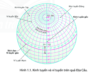 Giải Địa lí 6 bài 1 CTST