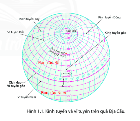 Địa lí 6 CTST bài 1