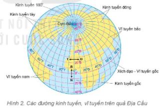 Địa lí 6 Kết nối tri thức bài 1