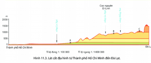 Địa lí 6 bài 11 Chân trời sáng tạo