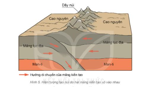 Địa lí 6 bài 11