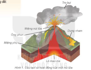 Địa lí 6 bài 12 KNTT