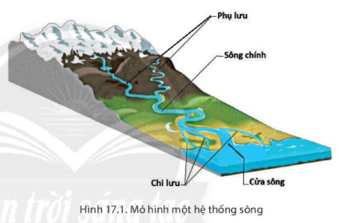 Giải Địa lí 6 bài 17