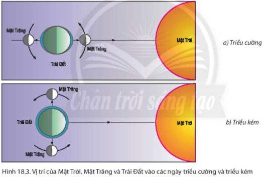 Giải Địa lí 6 bài 18