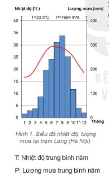 Địa lí 6 bài 18 Thực hành