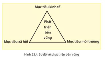 Địa lí 6 bài 23 sách CTST