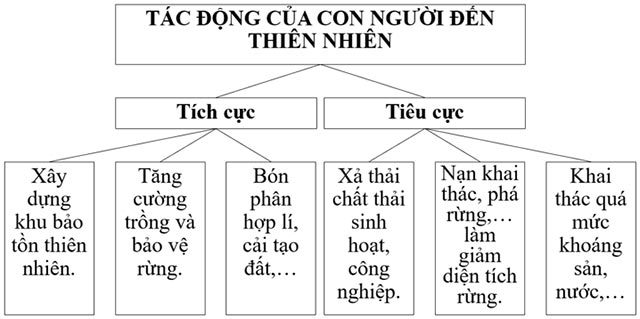 Giải Địa lí lớp 6 sách CTST bài 23