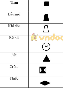 Địa lí 6 bài 4 Kết nối tri thức