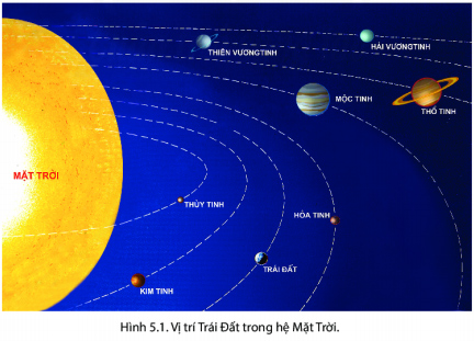 Địa lí 6 bài 5 Chân trời sáng tạo