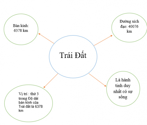 Địa lí 6 bài 5 Chân trời sáng tạo