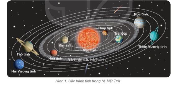 Địa lí 6 bài 6 Kết nối tri thức