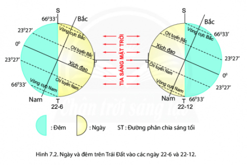 Địa lí 6 bài 7 Chân trời sáng tạo