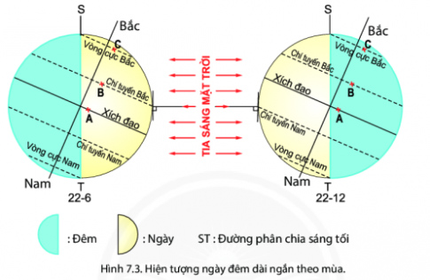 Địa lí 6 bài 7 Chân trời sáng tạo