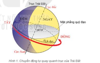 Địa lí 6 bài 7 Kết nối tri thức