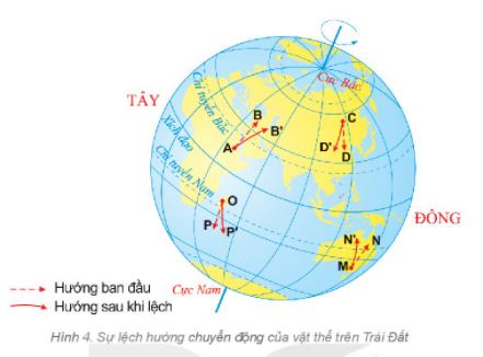 Địa lí 6 bài 7 Kết nối tri thức