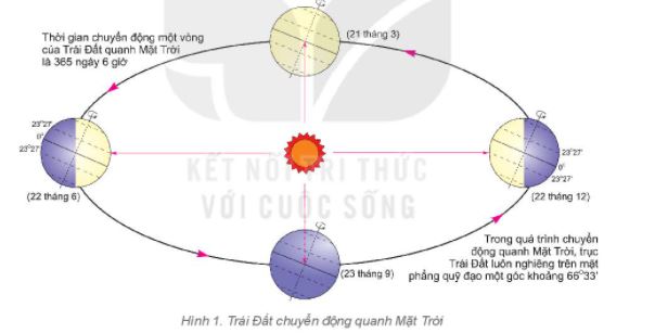 Địa lí 6 bài 8 Kết nối tri thức