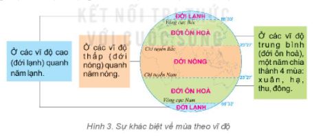 Địa lí 6 bài 8 Kết nối tri thức