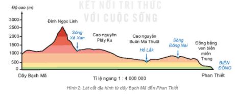 Địa lí lớp 6 bài 14 Kết nối tri thức