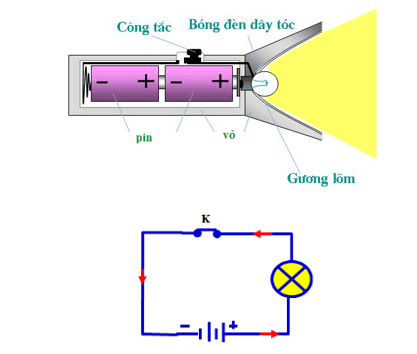 Khoa học tự nhiên 8