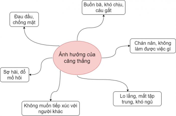 Giáo dục công dân 7 bài 6