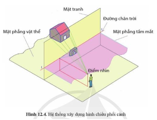 Công nghệ 10 Bài 12