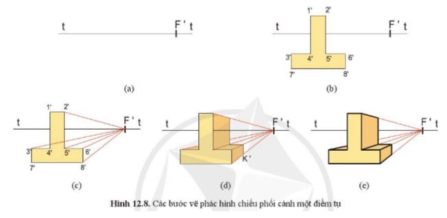 Công nghệ 10 Bài 12