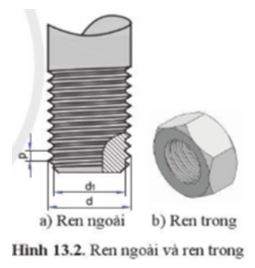 Giải Công nghệ 10 Bài 13