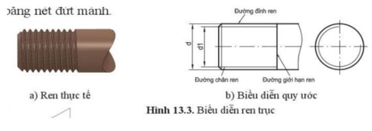 Giải Công nghệ 10 Bài 13