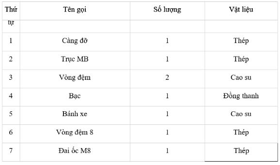 Giải Công nghệ 10 Bài 15