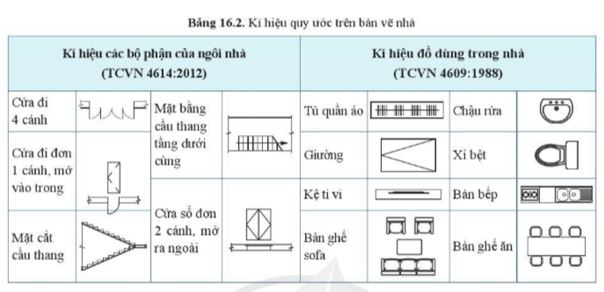 Giải Công nghệ 10 Bài 16