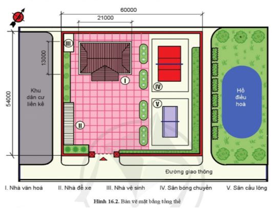 Giải Công nghệ 10 Bài 16