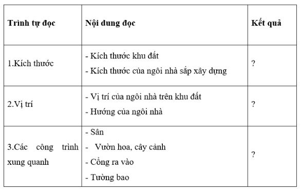 Giải Công nghệ 10 Bài 16