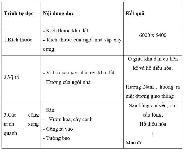 Giải Công nghệ 10 Bài 16