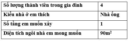 Giải Công nghệ 10 Bài 18