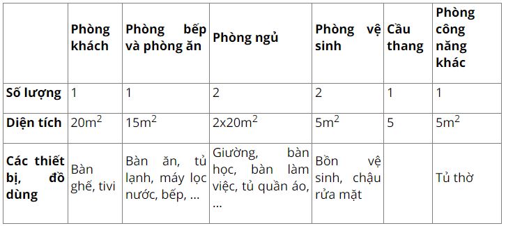 Giải Công nghệ 10 Bài 18