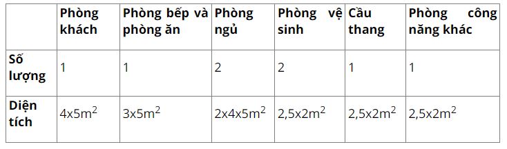 Giải Công nghệ 10 Bài 18