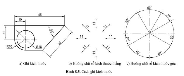 Giải Công nghệ 10 Bài 8