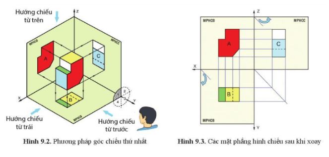 Giải Công nghệ 10 Bài 9