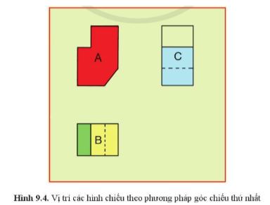 Giải Công nghệ 10 Bài 9