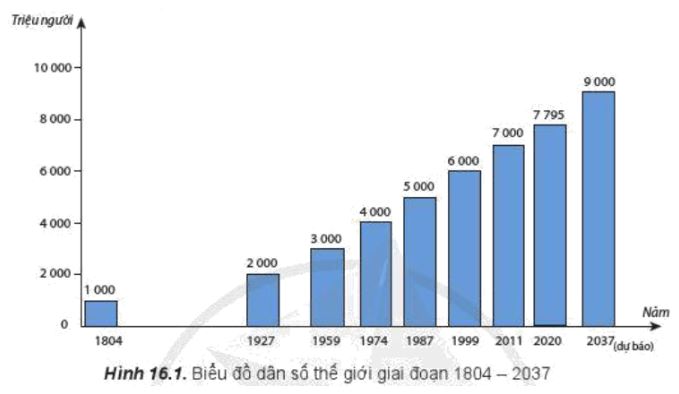 Giải Địa 10 Bài 16